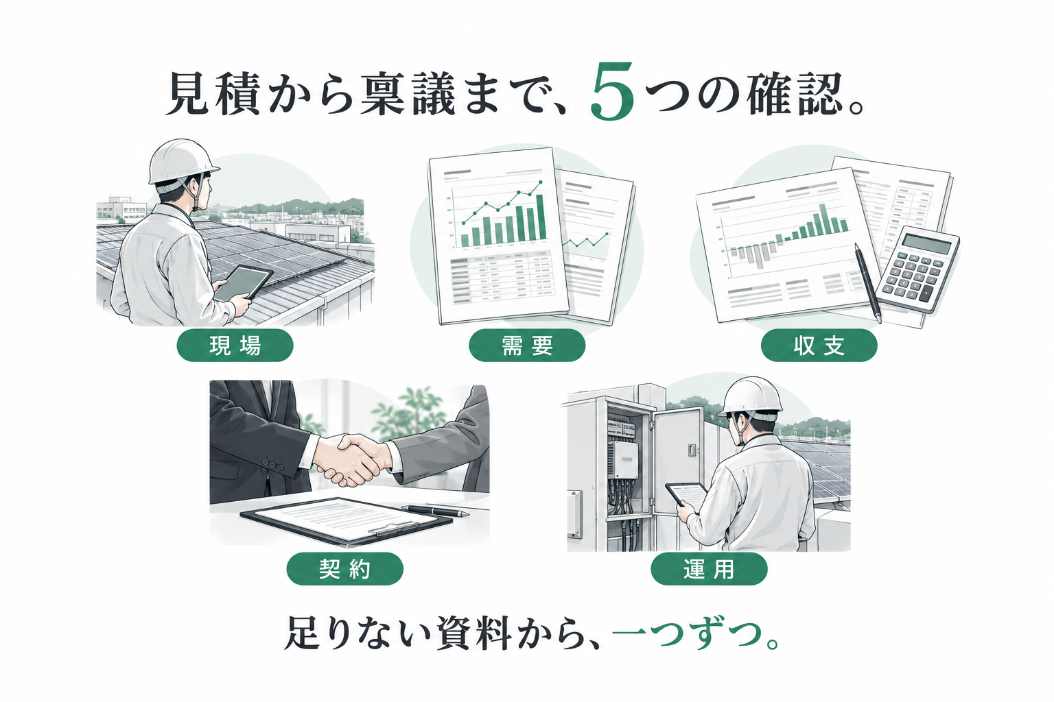 現場・需要・収支・契約・運用の順に不足資料を確認