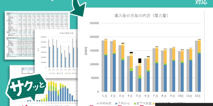 産業用自家消費型太陽光発電の集客・提案手法：最新トレンドと効果的戦略