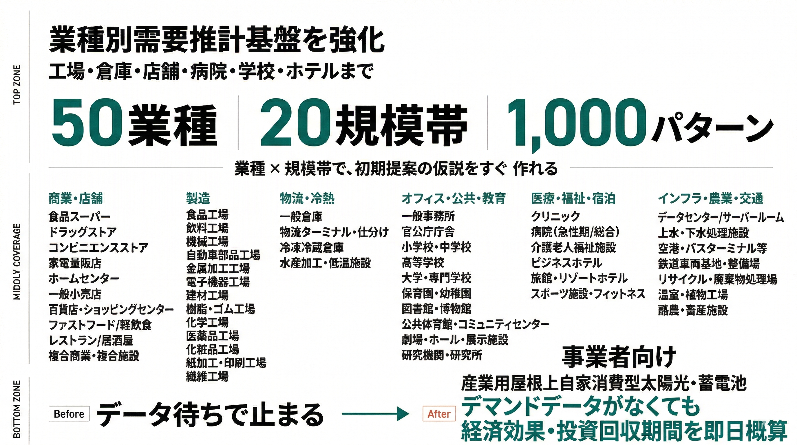 産業用太陽光シミュレーション