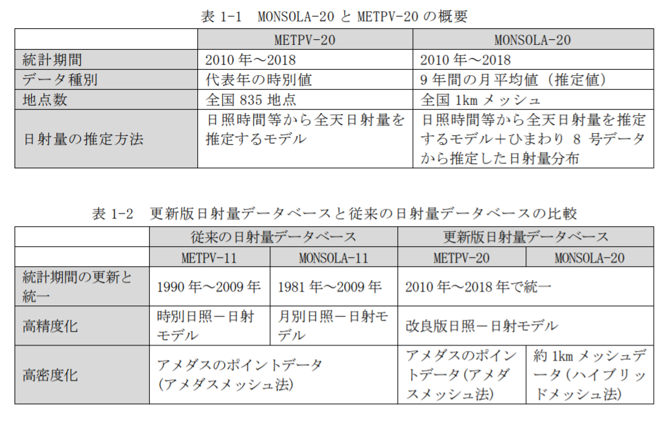 自家消費・蓄電池シミュレーション「エネがえるBiz」でできないことは？（よくある質問と答え）