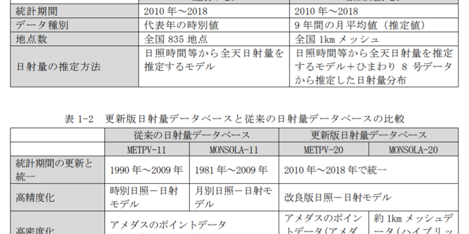 自家消費・蓄電池シミュレーション「エネがえるBiz」でできないことは？（よくある質問と答え）