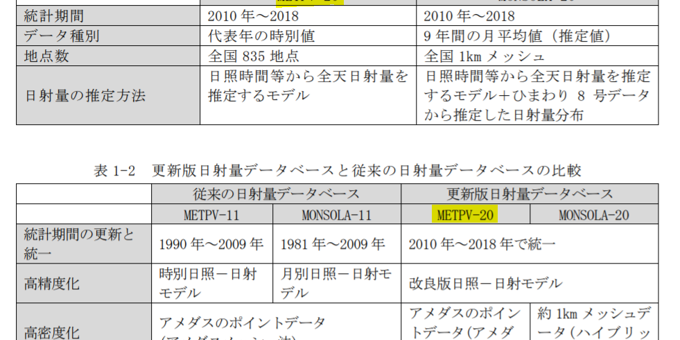 太陽光発電量推計・シミュレーションの計算式・ロジックは？（エネがえるBiz-自家消費＋蓄電池経済効果シミュレーション）