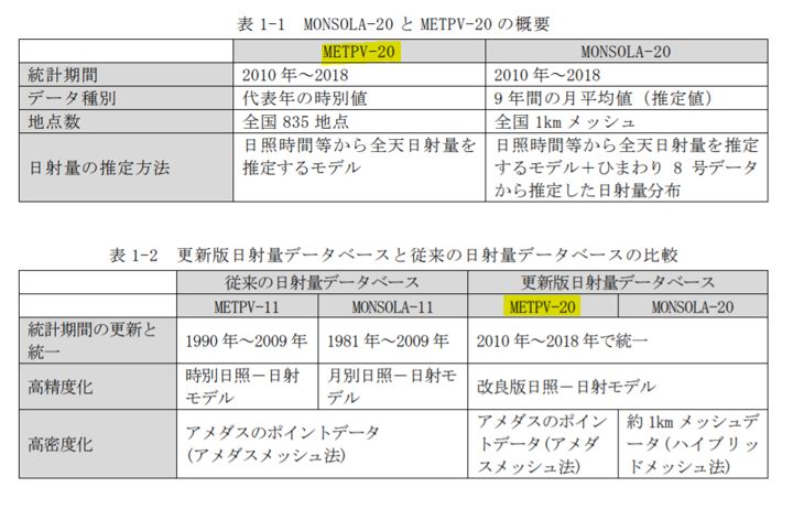 日射量データベース