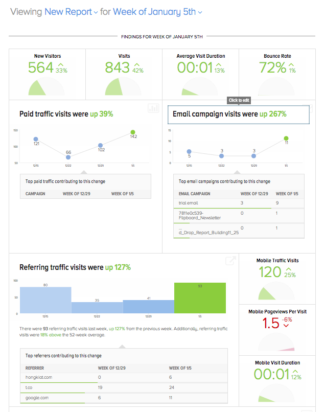 Measureful report