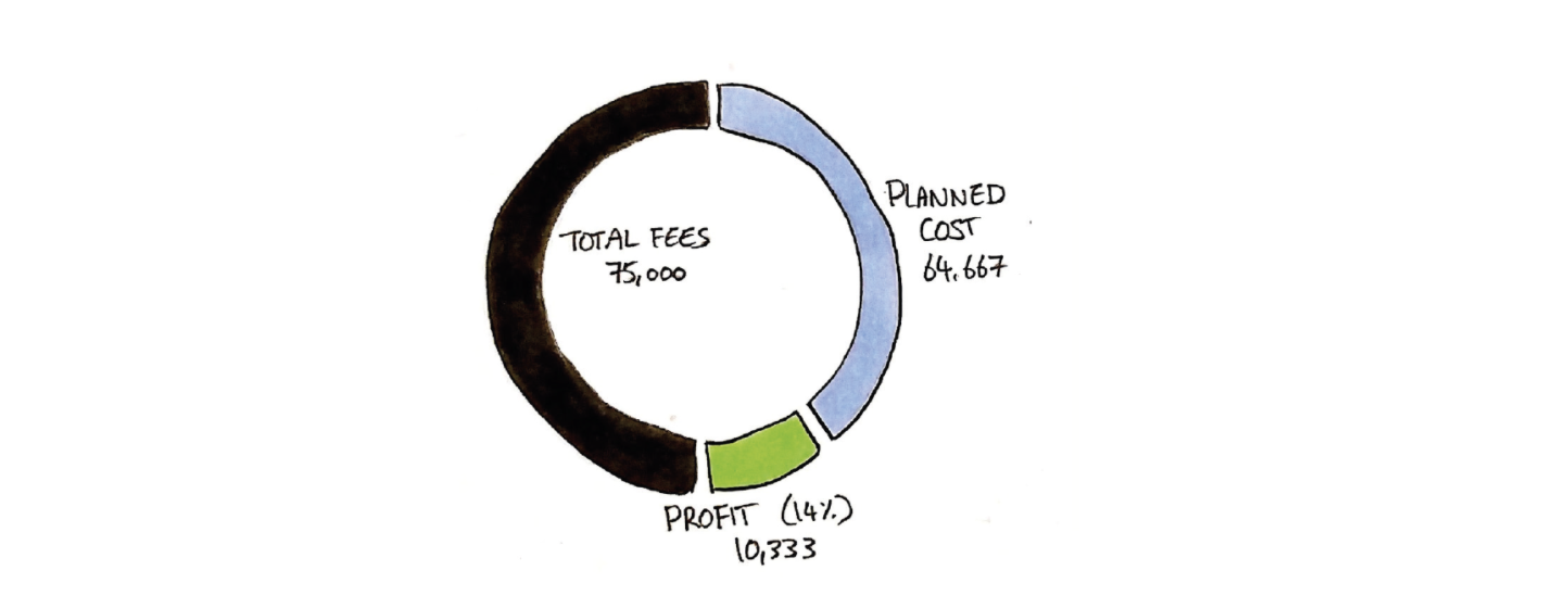 Getting Project Fees Right