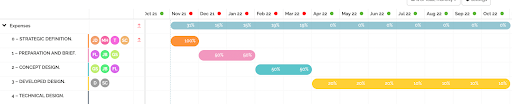 resource planner