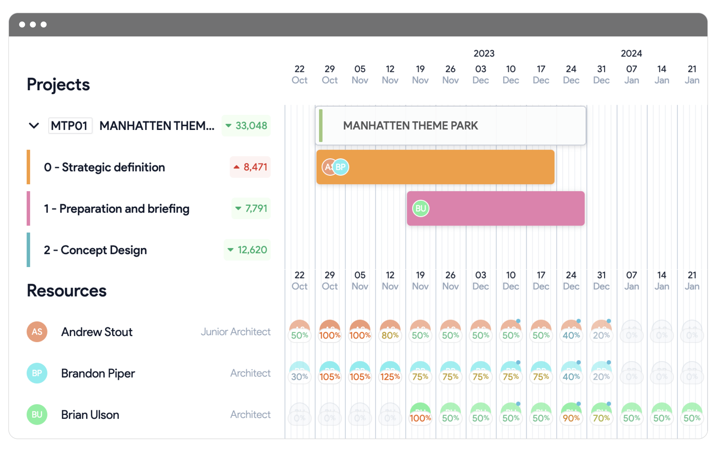 Project planner