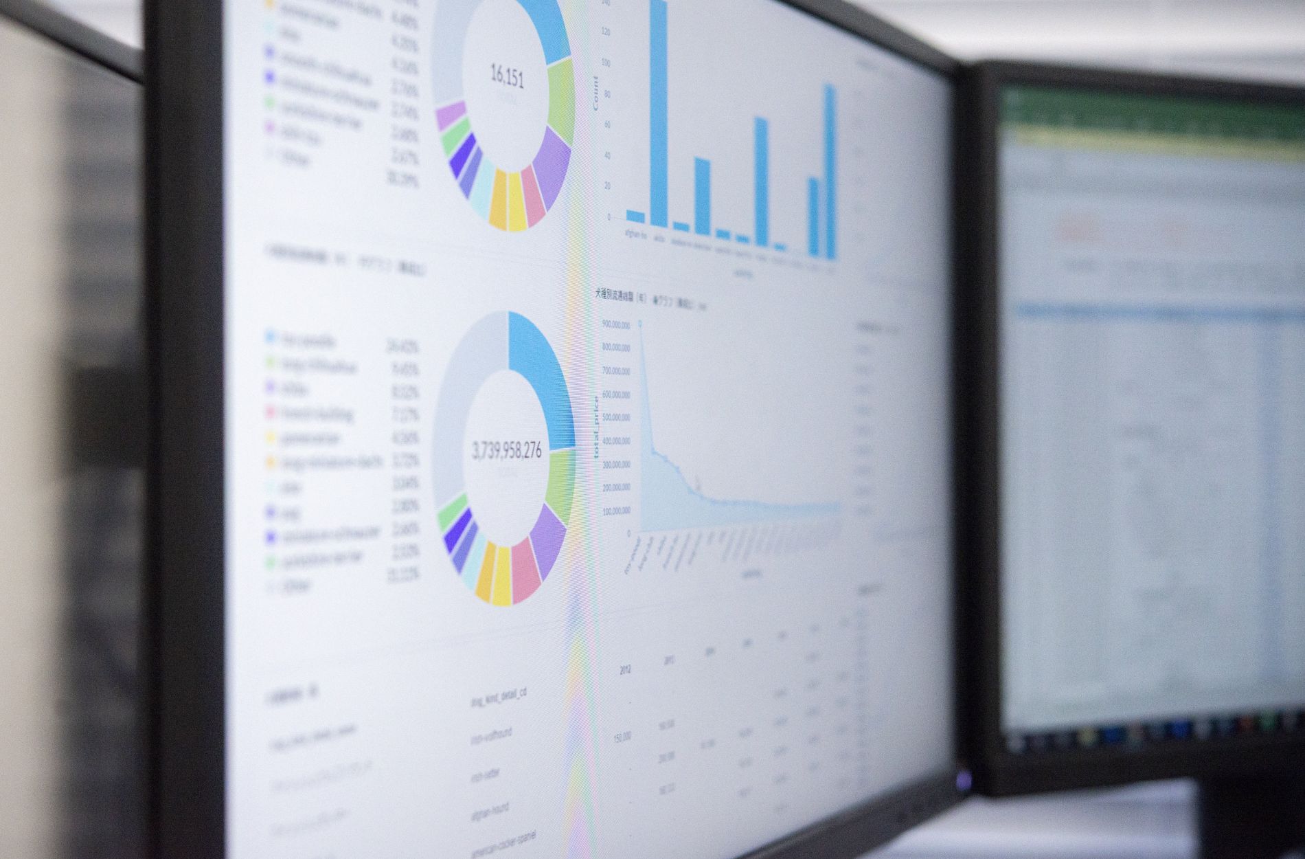 Optimize B2B SaaS Campaigns with Advanced Analytics