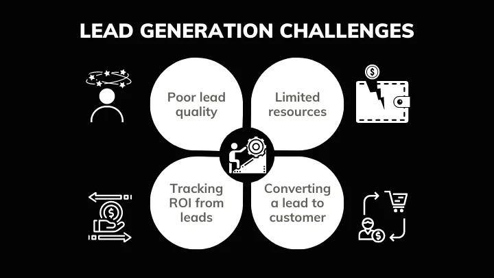 Lead Generation Challenges