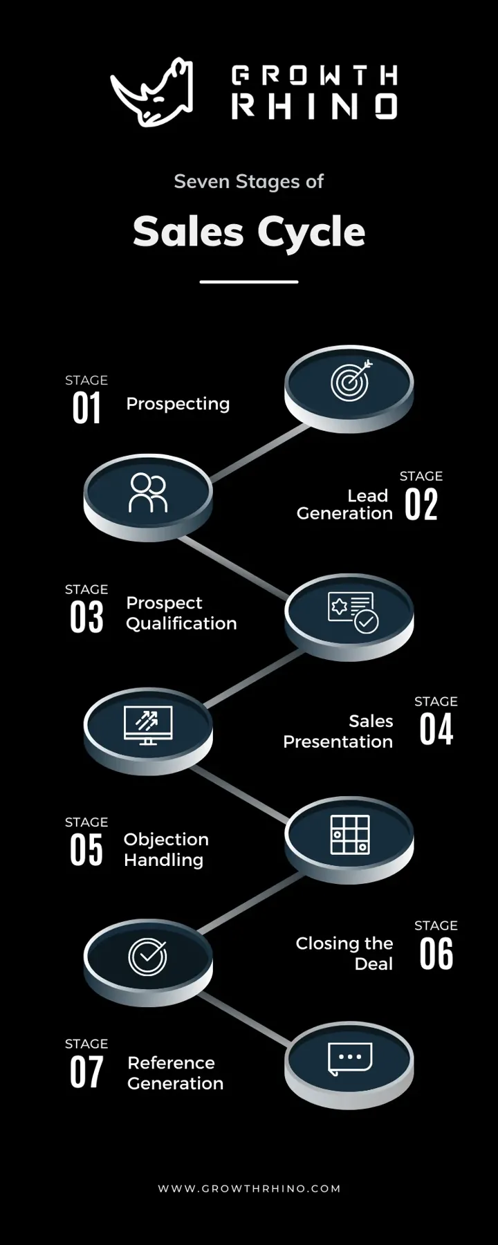 Sales Cycle