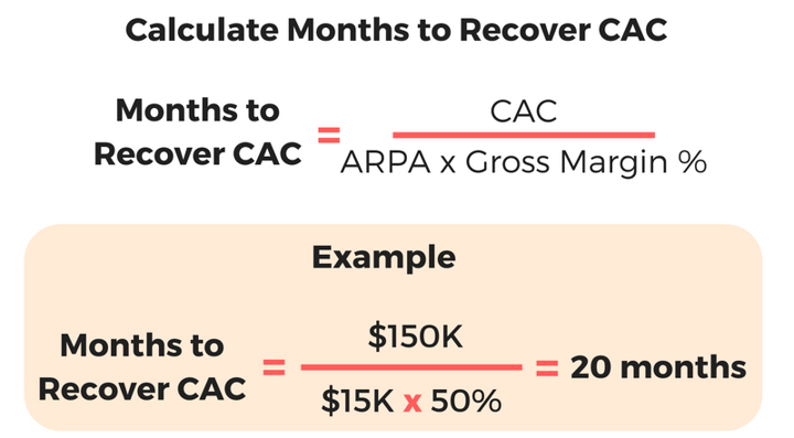 Months to recover formula