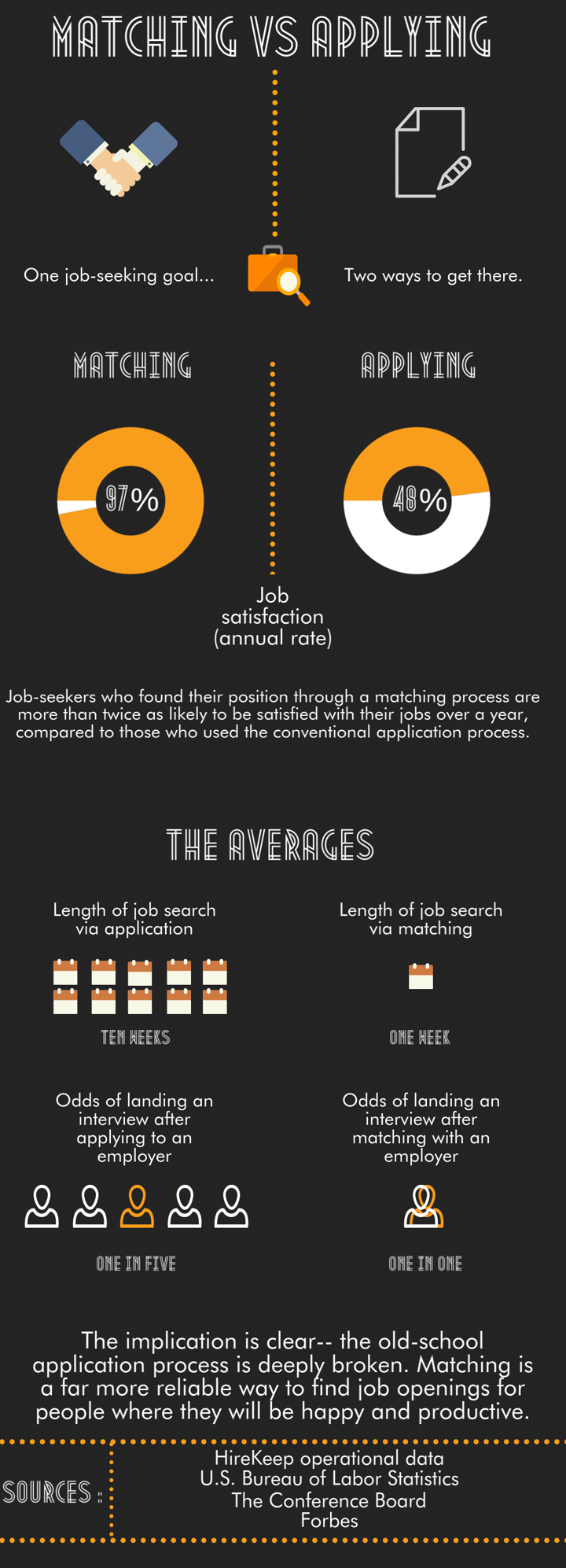 job matching vs job applying