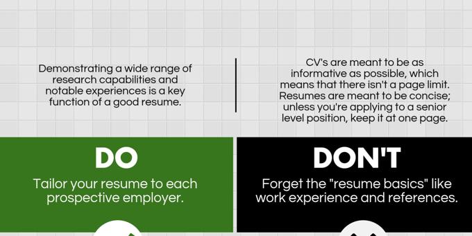 Do’s and Don’ts of Research Resumes