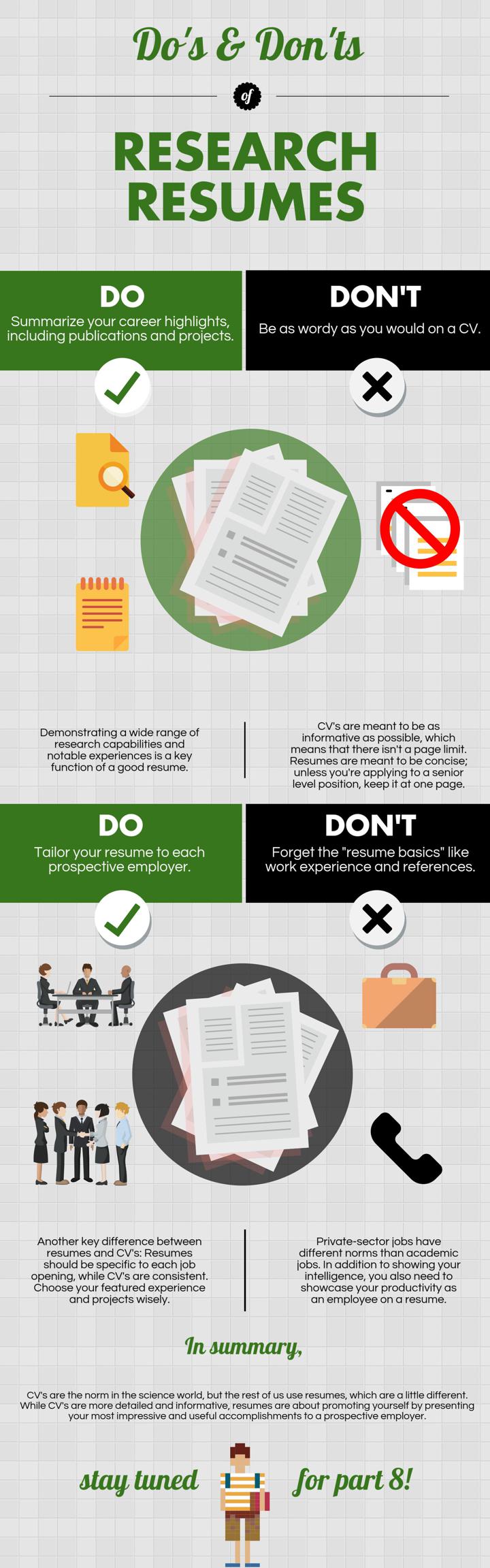 Resume do's and dont's