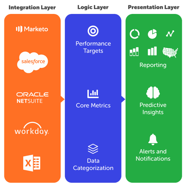 InsightOut data latyers diagram