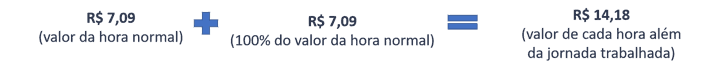 horas-extras-o-que-e-como-calcular-03