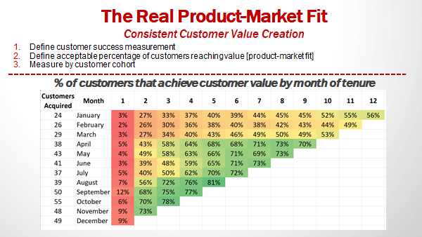 Aligning your company around a go to market strategy