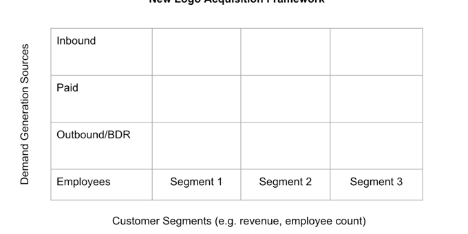 The key misconception of B2B software growth