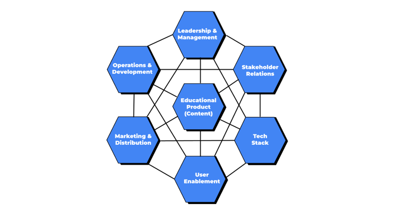 Academy Program Matrix