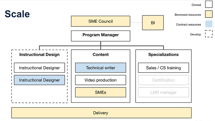 learning outcomes | scale CE team graphic