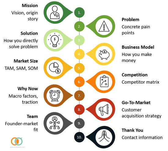 pitch it plan course breakdown