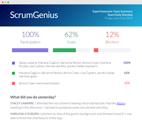 ScrumGenius Report Summary Email 