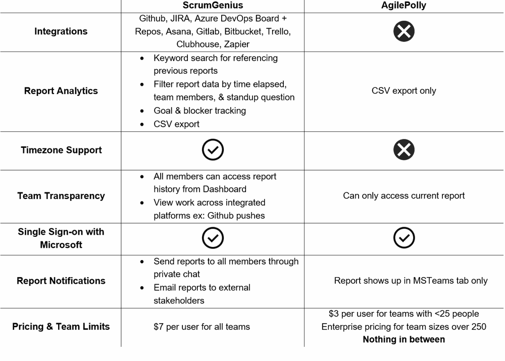 ScrumGenius vs AgilePolly