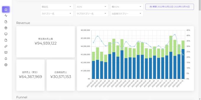 無料のマーケティング分析ツール『Ubun BASE』が、Amazonのお取引会社様（ベンダー）に対応しました。