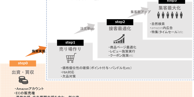 【メディア掲載】newspicks様にて、ウブンのEC事業・ブランドの買収、出資、共同運営サービスについてご紹介をいただきました 