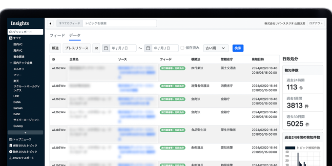 情報収集を劇的に効率化する