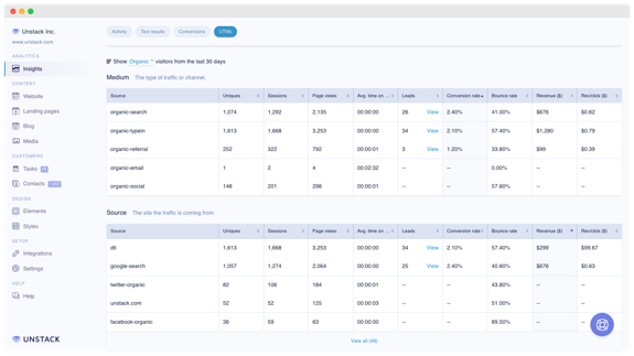 Marketing Dashboard