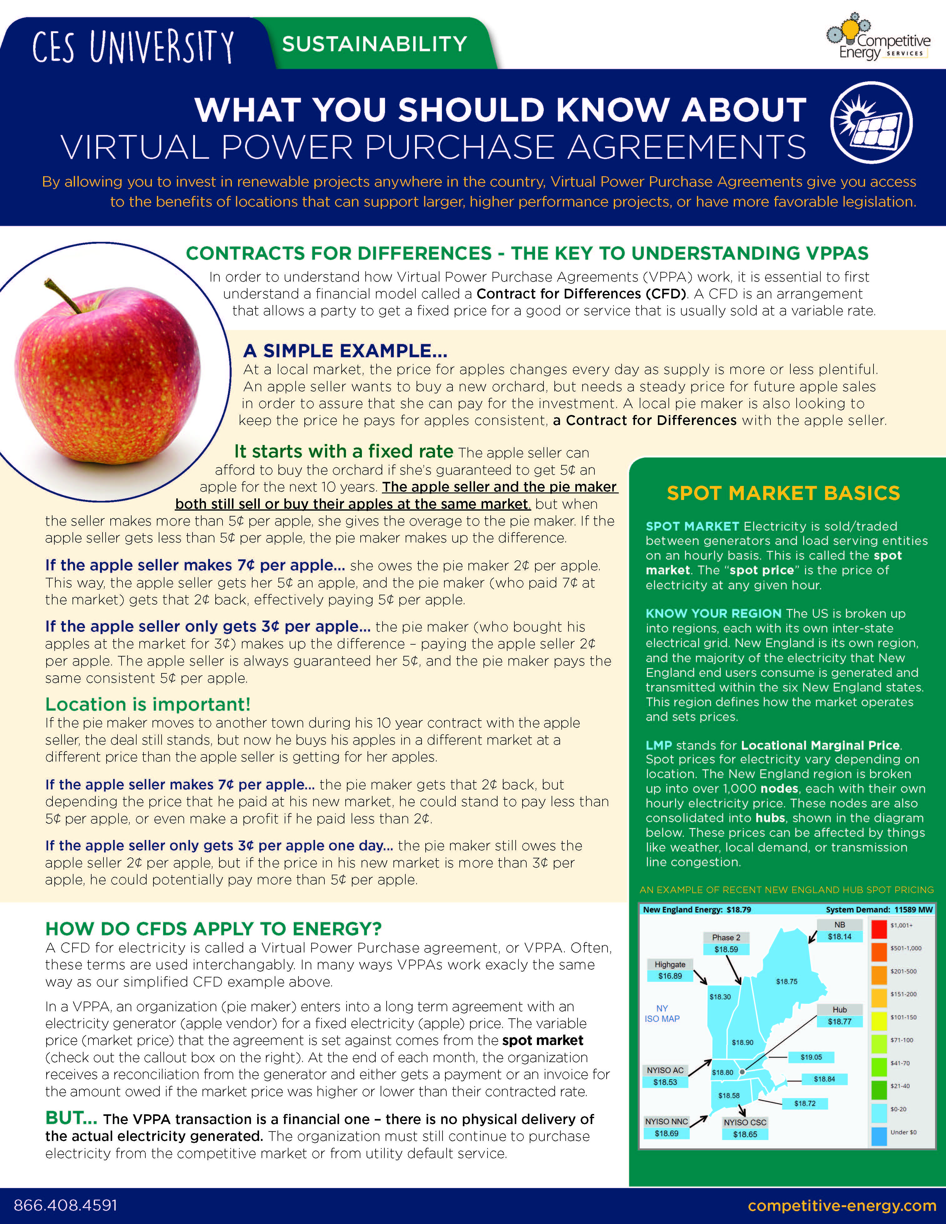 What You Should Know About VPPAS