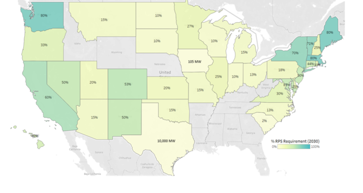 United States Diagram