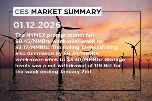 ces-market-summary-january-5-9-2026
