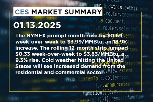 ces-market-summary-january-6-10-2025