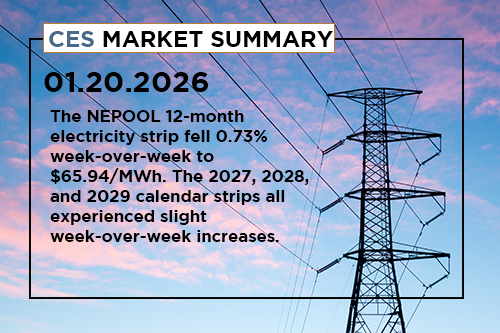 ces-market-summary-january-12-16-2026