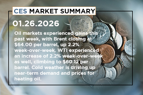 ces-market-summary-january-19-23-2026