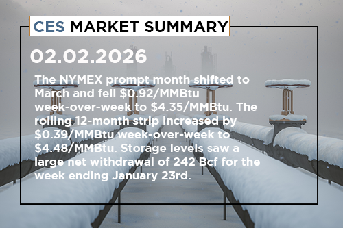 ces-market-summary-january-26-30-2026