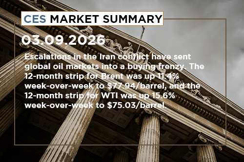 ces-market-summary-march-2-6-2026