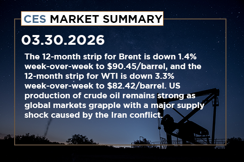 ces-market-summary-march-23-27-2026