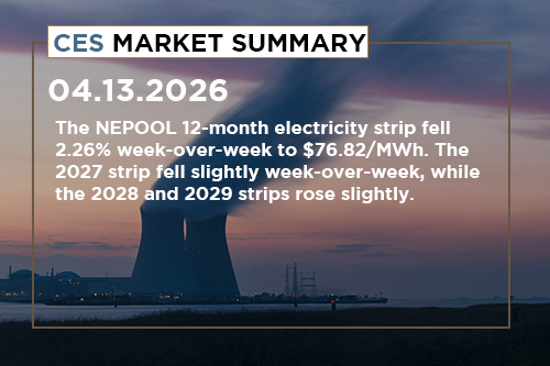 ces-market-summary-april-6-10-2026