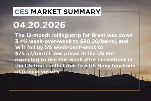 ces-market-summary-april-13-17-2026