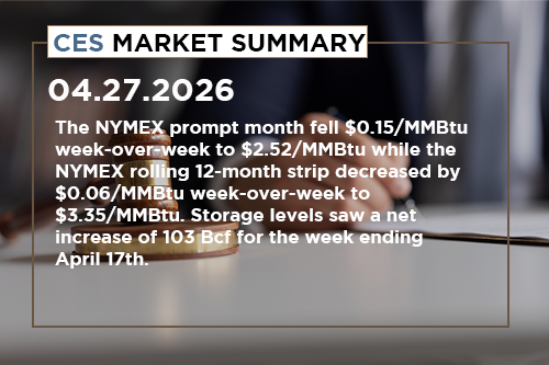 ces-market-summary-april-20-24-2026