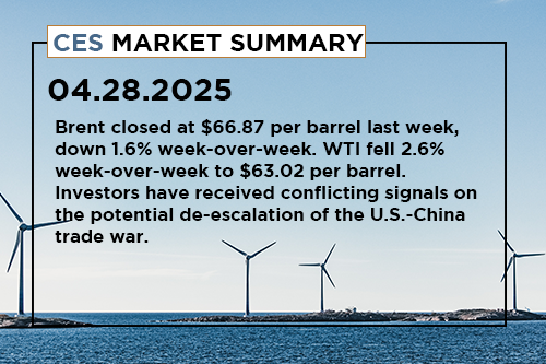 ces-market-summary-april-21-25-2025