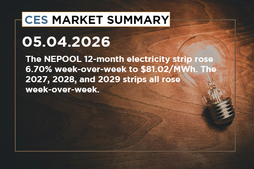ces-market-summary-april-27-may1-2026