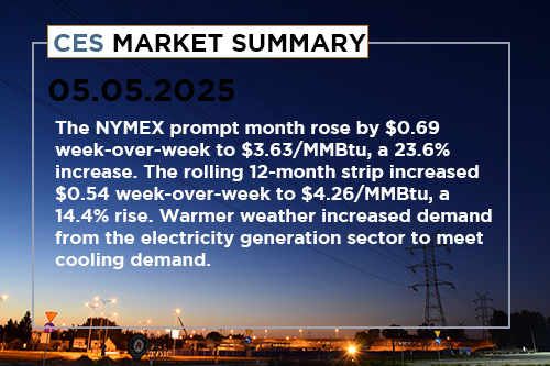 ces-market-summary-april-30-may-2-2025