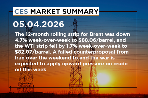 ces-market-summary-may-4-8-2026