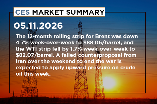 ces-market-summary-may-4-8-2026