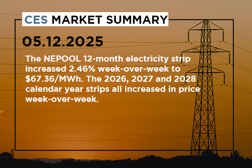 ces-market-summary-may-5-9-2025