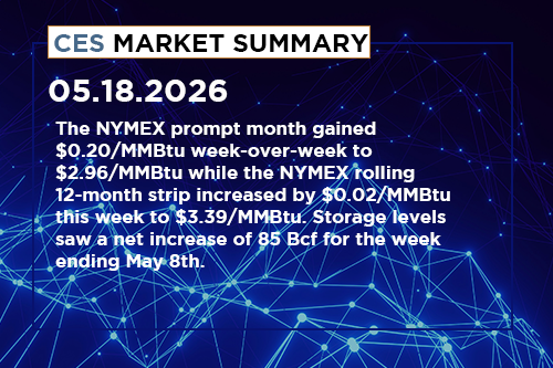 ces-market-summary-may-11-15-2026